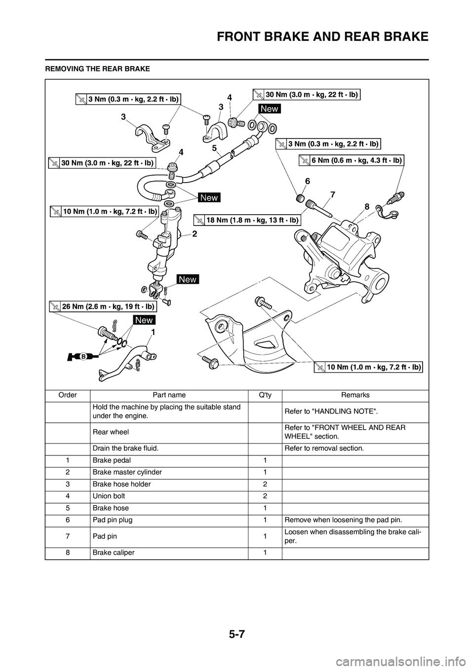 YAMAHA YZ125LC 2011  Owners Manual 5-7
FRONT BRAKE AND REAR BRAKE
REMOVING THE REAR BRAKE
Order Part name Qty Remarks
Hold the machine by placing the suitable stand 
under the engine.Refer to "HANDLING NOTE".
Rear wheel Refer to "FRON