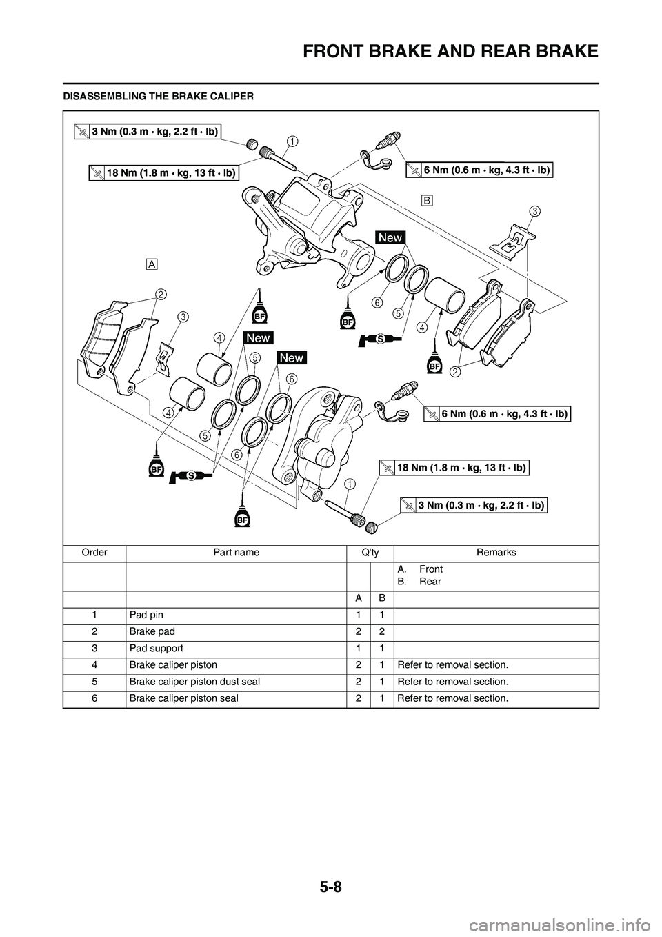 YAMAHA YZ125LC 2011  Owners Manual 5-8
FRONT BRAKE AND REAR BRAKE
DISASSEMBLING THE BRAKE CALIPER
Order Part name Qty Remarks
A. Front
B. Rear
AB
1Pad pin 11
2 Brake pad 2 2
3 Pad support 1 1
4 Brake caliper piston 2 1 Refer to remova