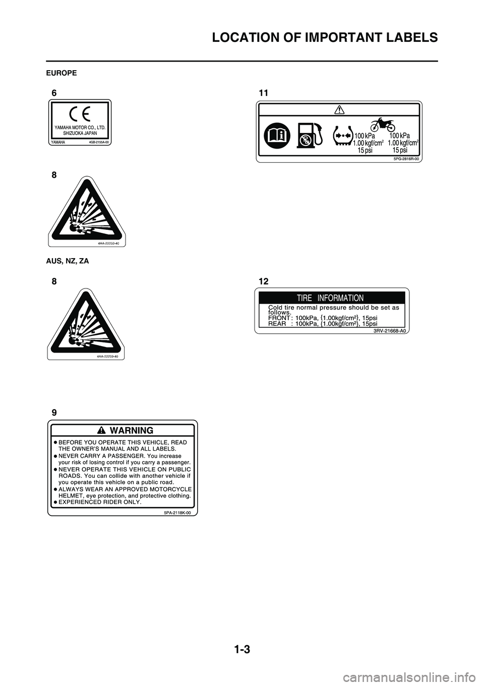 YAMAHA YZ125LC 2011  Owners Manual 
1-3
LOCATION OF IMPORTANT LABELS
EUROPE
AUS, NZ, ZA 