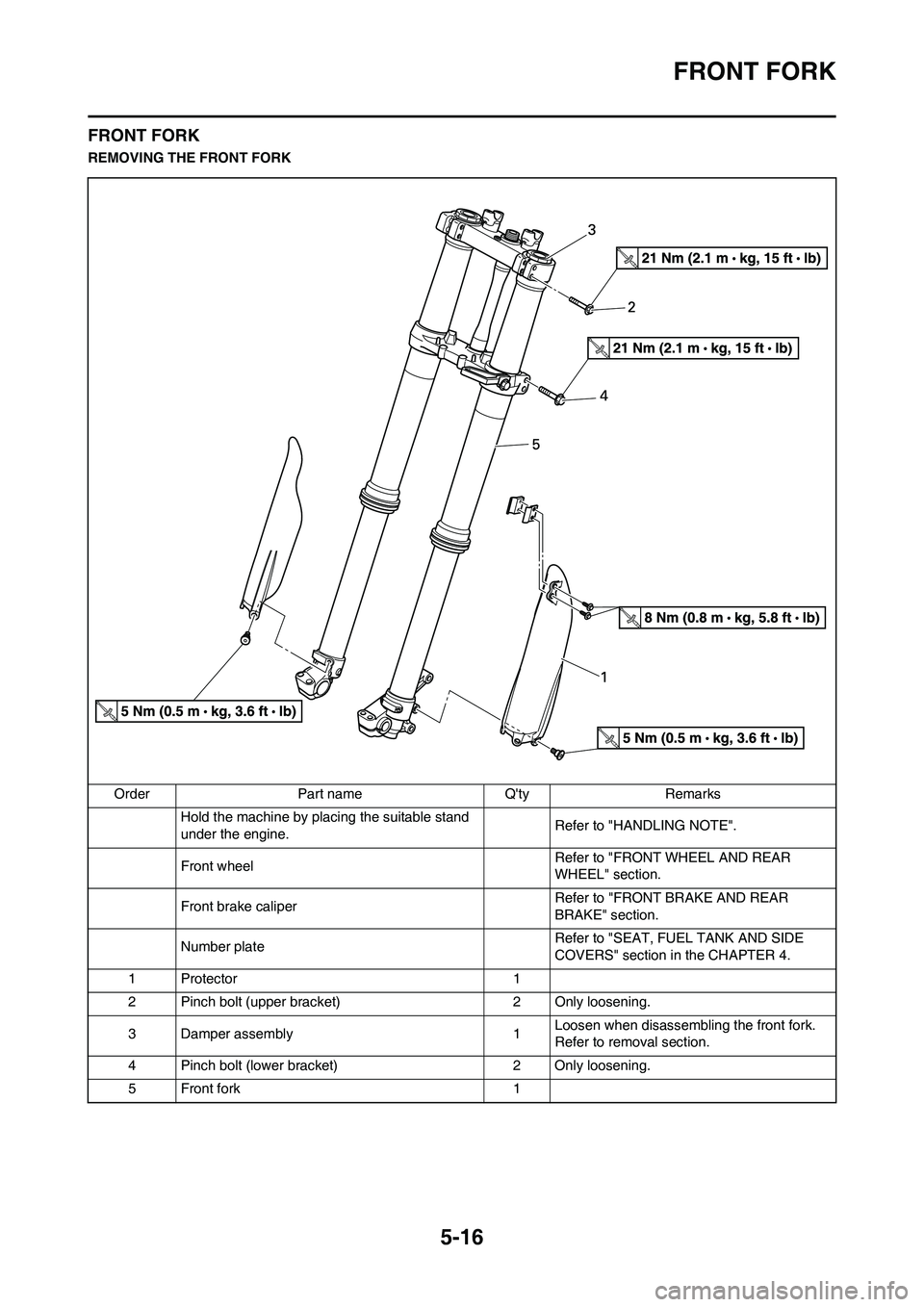 YAMAHA YZ125LC 2011  Owners Manual 5-16
FRONT FORK
FRONT FORK
REMOVING THE FRONT FORK
Order Part name Qty Remarks
Hold the machine by placing the suitable stand 
under the engine.Refer to "HANDLING NOTE".
Front wheel Refer to "FRONT W