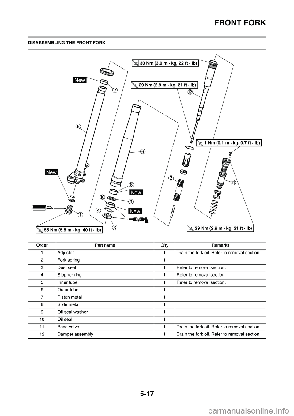 YAMAHA YZ125LC 2011  Owners Manual 5-17
FRONT FORK
DISASSEMBLING THE FRONT FORK
Order Part name Qty Remarks
1 Adjuster 1 Drain the fork oil. Refer to removal section.
2 Fork spring 1
3 Dust seal 1 Refer to removal section.
4 Stopper r