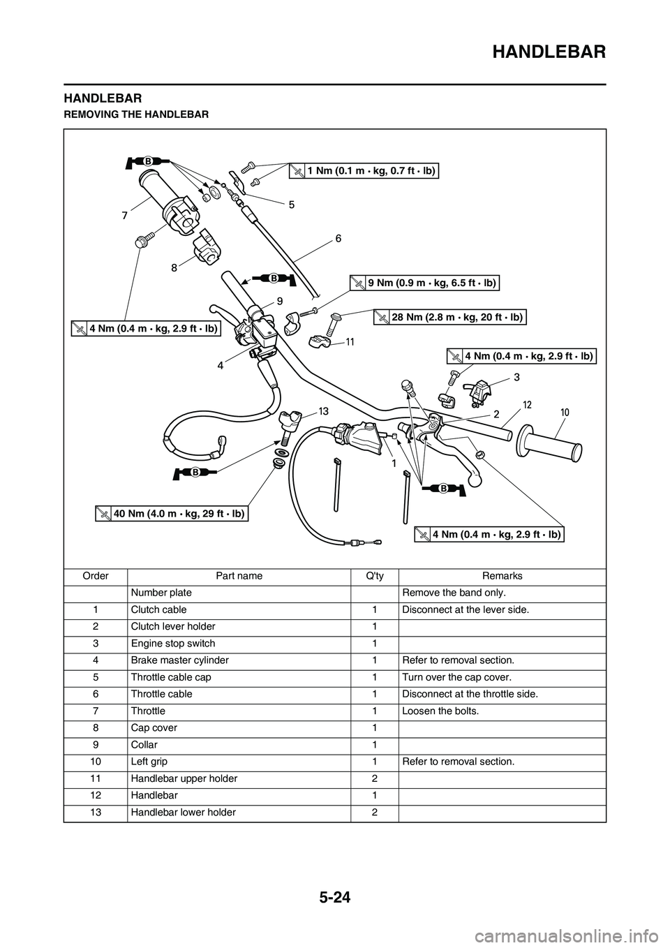 YAMAHA YZ125LC 2011  Owners Manual 5-24
HANDLEBAR
HANDLEBAR
REMOVING THE HANDLEBAR
Order Part name Qty Remarks
Number plate Remove the band only.
1 Clutch cable 1 Disconnect at the lever side.
2 Clutch lever holder 1
3 Engine stop swi
