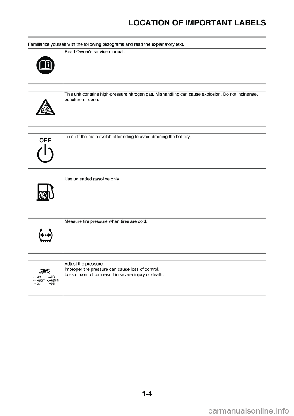 YAMAHA YZ125LC 2011  Owners Manual 1-4
LOCATION OF IMPORTANT LABELS
Familiarize yourself with the following pictograms and read the explanatory text.
Read Owners service manual.
This unit contains high-pressure nitrogen gas. Mishandli