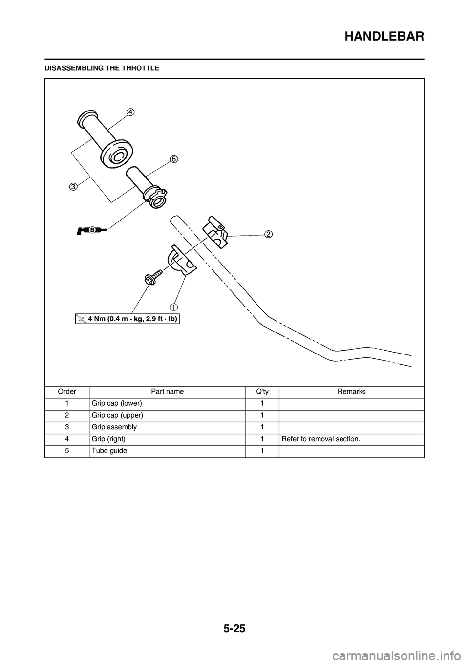YAMAHA YZ125LC 2011  Owners Manual 5-25
HANDLEBAR
DISASSEMBLING THE THROTTLE
Order Part name Qty Remarks
1 Grip cap (lower) 1
2 Grip cap (upper) 1
3 Grip assembly 1
4 Grip (right) 1 Refer to removal section.
5 Tube guide 1 