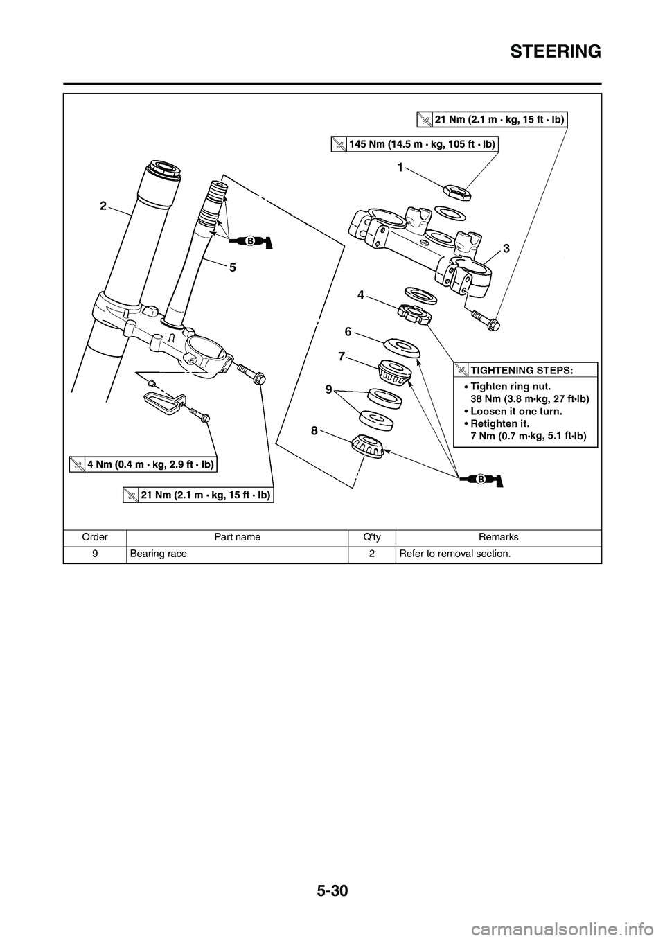 YAMAHA YZ125LC 2011  Owners Manual 5-30
STEERING
9 Bearing race 2 Refer to removal section. Order Part name Qty Remarks 