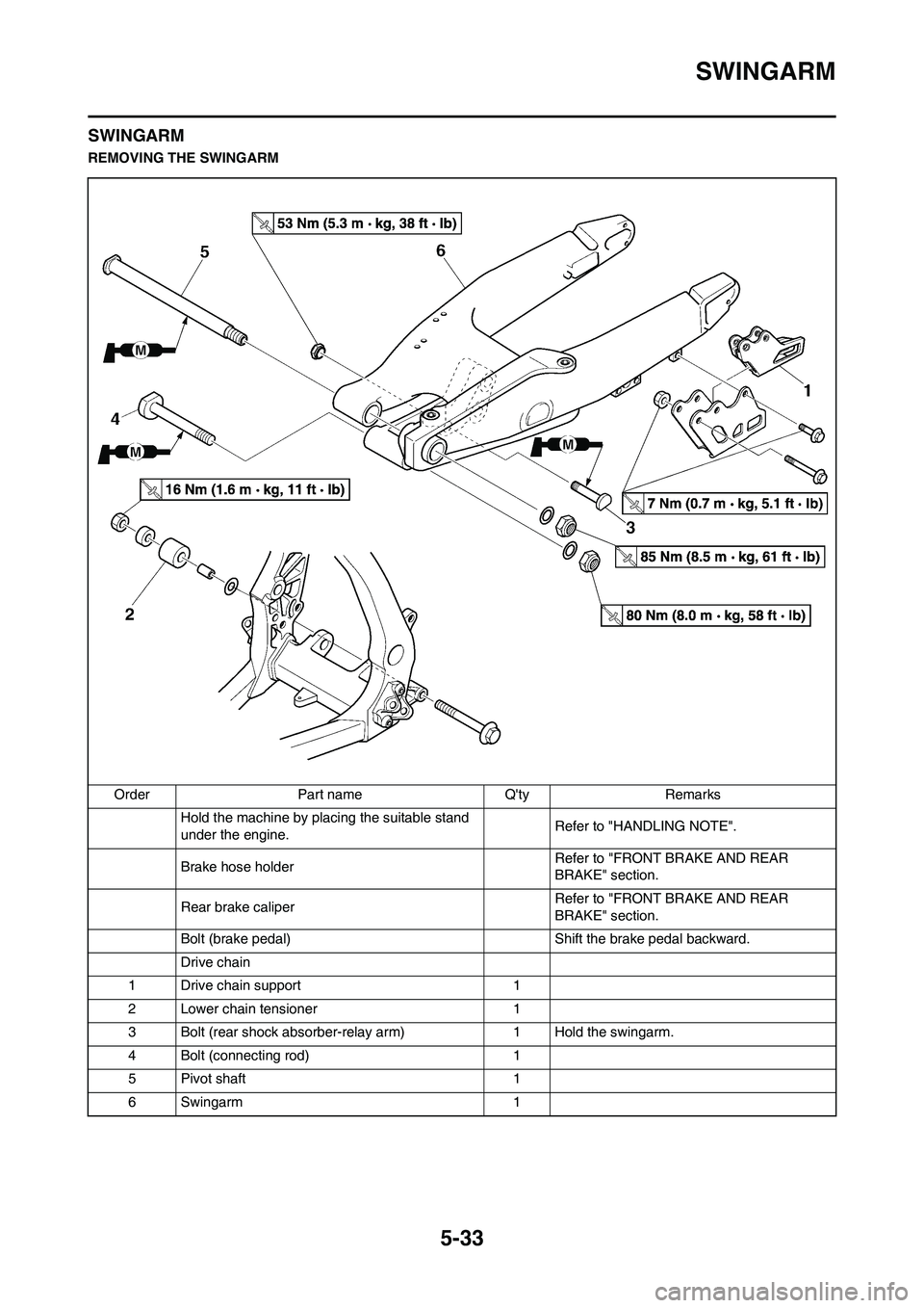 YAMAHA YZ125LC 2011  Owners Manual 5-33
SWINGARM
SWINGARM
REMOVING THE SWINGARM
Order Part name Qty Remarks
Hold the machine by placing the suitable stand 
under the engine.Refer to "HANDLING NOTE".
Brake hose holder Refer to "FRONT B
