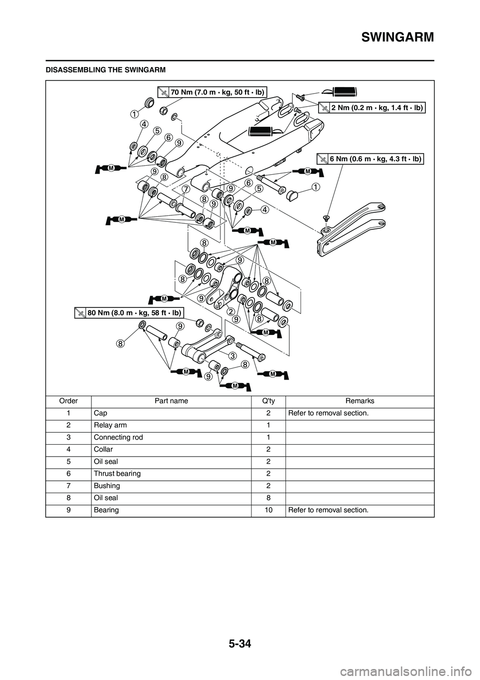 YAMAHA YZ125LC 2011  Owners Manual 5-34
SWINGARM
DISASSEMBLING THE SWINGARM
Order Part name Qty Remarks
1 Cap 2 Refer to removal section.
2 Relay arm 1
3 Connecting rod 1
4 Collar 2
5 Oil seal 2
6 Thrust bearing 2
7 Bushing 2
8 Oil se