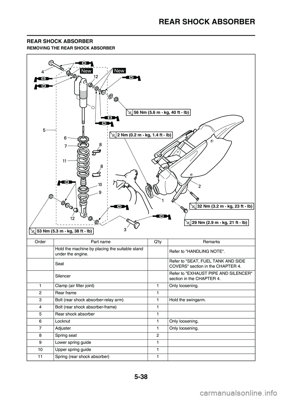 YAMAHA YZ125LC 2011  Owners Manual 5-38
REAR SHOCK ABSORBER
REAR SHOCK ABSORBER
REMOVING THE REAR SHOCK ABSORBER
Order Part name Qty Remarks
Hold the machine by placing the suitable stand 
under the engine.Refer to "HANDLING NOTE".
Se