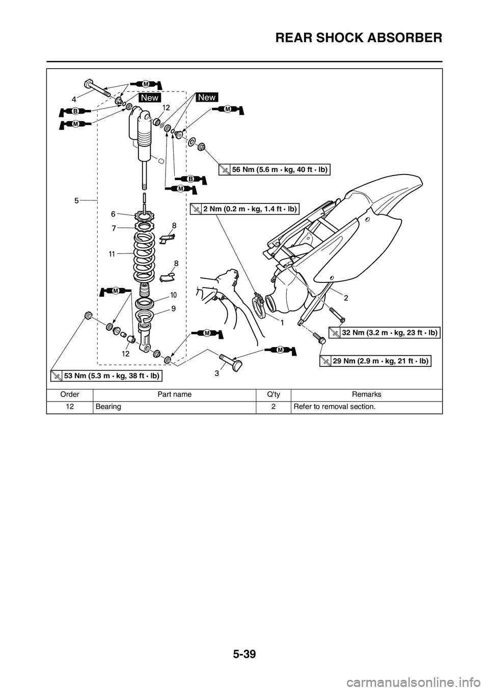 YAMAHA YZ125LC 2011  Owners Manual 5-39
REAR SHOCK ABSORBER
12 Bearing 2 Refer to removal section. Order Part name Qty Remarks
53 Nm (5.3 m   kg, 38 ft   lb)
56 Nm (5.6 m   kg, 40 ft   lb)
2 Nm (0.2 m   kg, 1.4 ft   lb)
32 Nm (3.2 m  
