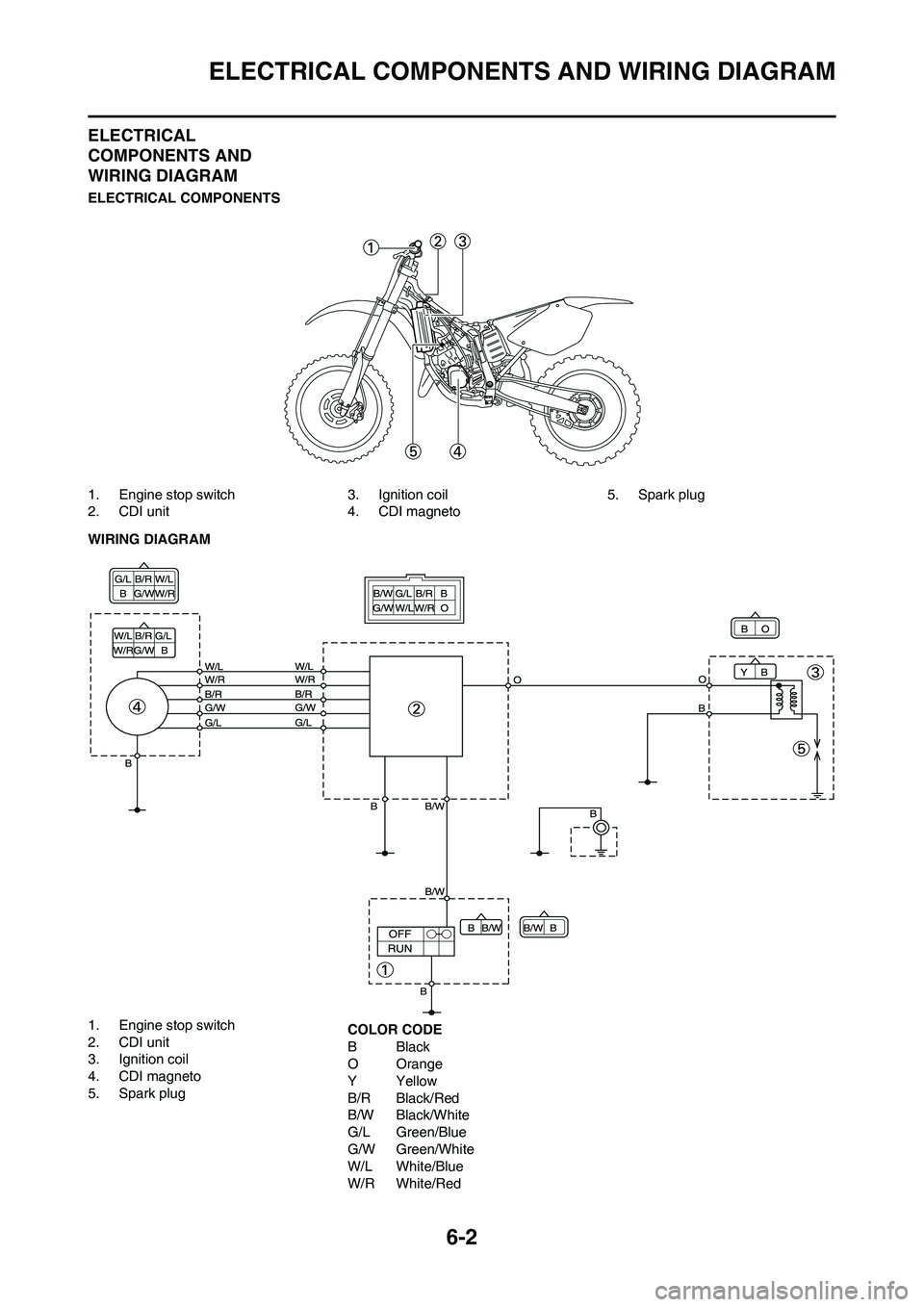 YAMAHA YZ125LC 2011  Owners Manual 6-2
ELECTRICAL COMPONENTS AND WIRING DIAGRAM
ELECTRICAL 
COMPONENTS AND 
WIRING DIAGRAM
ELECTRICAL COMPONENTS
1. Engine stop switch
2. CDI unit3. Ignition coil
4. CDI magneto5. Spark plug
WIRING DIAGR