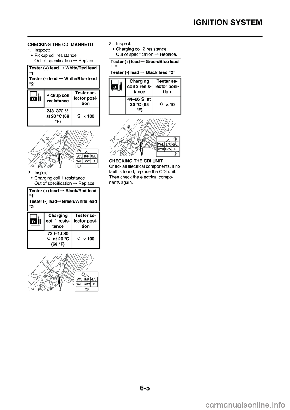 YAMAHA YZ125LC 2011  Owners Manual 6-5
IGNITION SYSTEM
CHECKING THE CDI MAGNETO
1. Inspect:
• Pickup coil resistance
Out of specification→Replace.
2. Inspect:
• Charging coil 1 resistance
Out of specification→Replace.3. Inspect