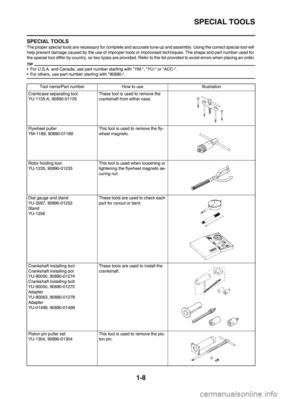 YAMAHA YZ125LC 2011  Owners Manual 1-8
SPECIAL TOOLS
SPECIAL TOOLS
The proper special tools are necessary for complete and accurate tune-up and assembly. Using the correct special tool will 
help prevent damage caused by the use of imp