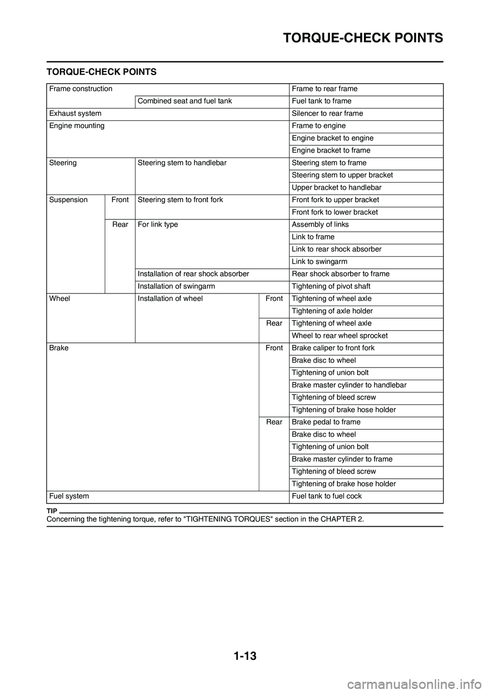 YAMAHA YZ125LC 2011  Owners Manual 1-13
TORQUE-CHECK POINTS
TORQUE-CHECK POINTS
Concerning the tightening torque, refer to "TIGHTENING TORQUES" section in the CHAPTER 2.
Frame construction Frame to rear frame
Combined seat and fuel tan