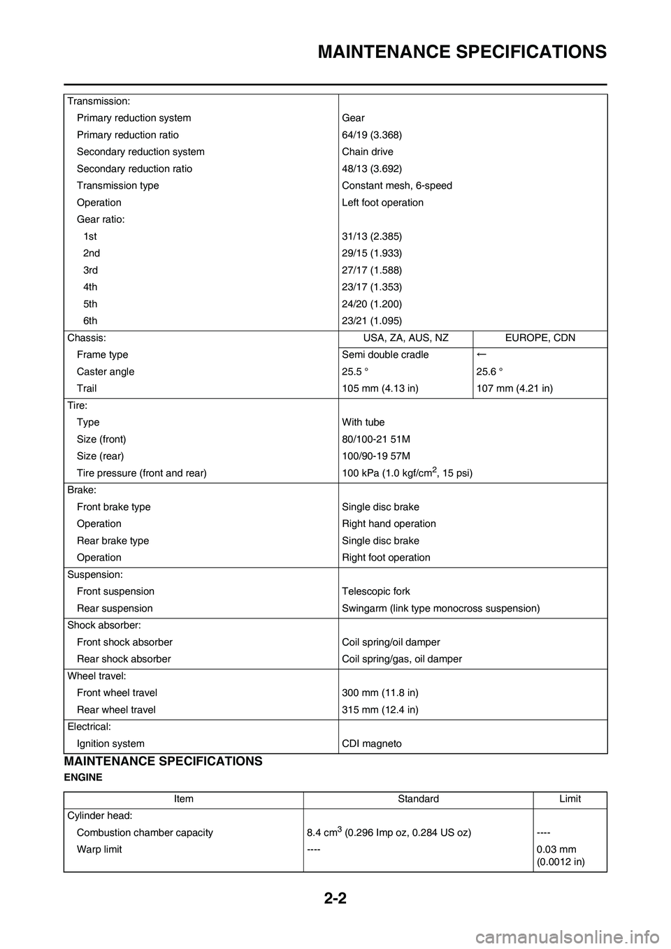 YAMAHA YZ125LC 2011  Owners Manual 2-2
MAINTENANCE SPECIFICATIONS
MAINTENANCE SPECIFICATIONS
ENGINETransmission:
Primary reduction system Gear
Primary reduction ratio 64/19 (3.368)
Secondary reduction system Chain drive
Secondary reduc