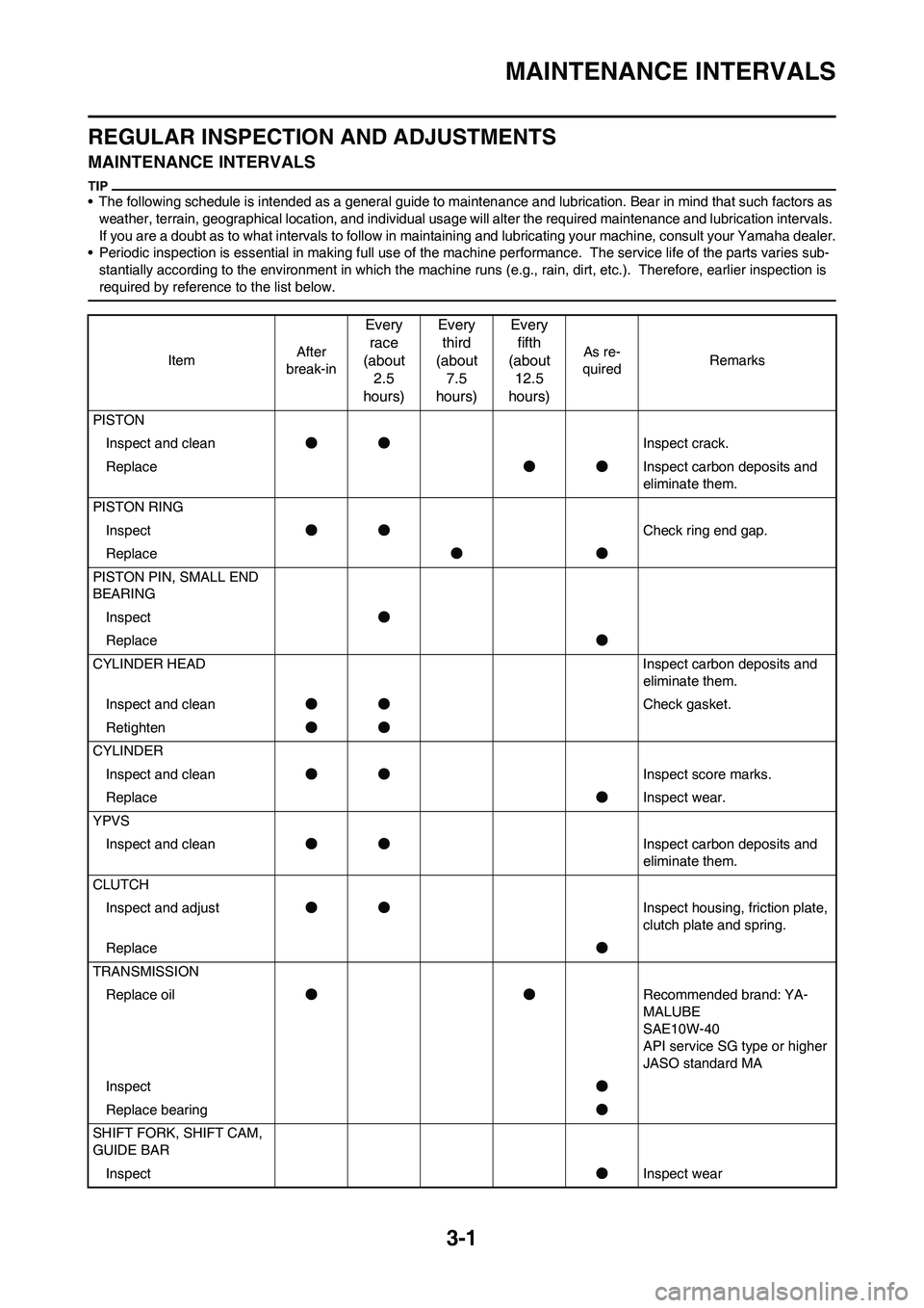 YAMAHA YZ125LC 2011  Owners Manual 3-1
MAINTENANCE INTERVALS
REGULAR INSPECTION AND ADJUSTMENTS
MAINTENANCE INTERVALS
• The following schedule is intended as a general guide to maintenance and lubrication. Bear in mind that such fact