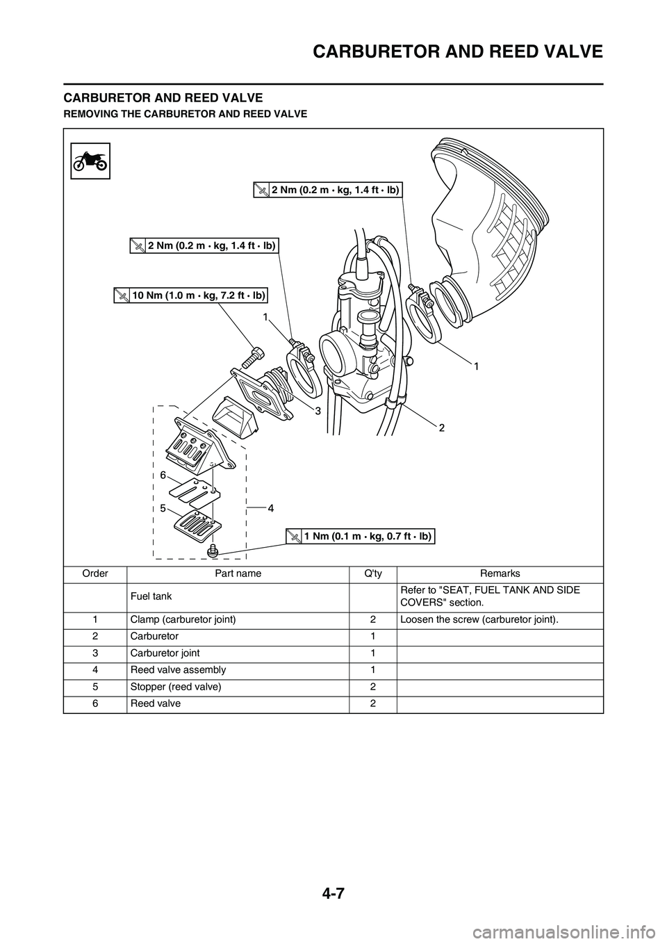 YAMAHA YZ125LC 2011  Owners Manual 4-7
CARBURETOR AND REED VALVE
CARBURETOR AND REED VALVE
REMOVING THE CARBURETOR AND REED VALVE
Order Part name Qty Remarks
Fuel tank Refer to "SEAT, FUEL TANK AND SIDE 
COVERS" section.
1 Clamp (carb