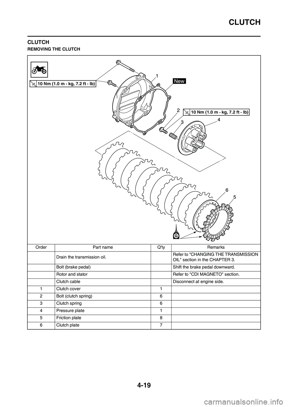 YAMAHA YZ125LC 2011  Owners Manual 4-19
CLUTCH
CLUTCH
REMOVING THE CLUTCH
Order Part name Qty Remarks
Drain the transmission oil.Refer to "CHANGING THE TRANSMISSION 
OIL" section in the CHAPTER 3.
Bolt (brake pedal) Shift the brake pe