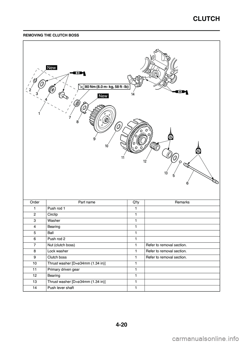 YAMAHA YZ125LC 2011  Owners Manual 4-20
CLUTCH
REMOVING THE CLUTCH BOSS
Order Part name Qty Remarks
1 Push rod 1 1
2 Circlip 1
3 Washer 1
4 Bearing 1
5Ball 1
6 Push rod 2 1
7 Nut (clutch boss) 1 Refer to removal section.
8 Lock washer