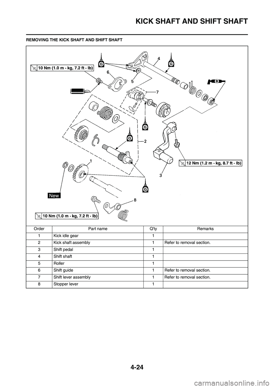 YAMAHA YZ125LC 2011  Owners Manual 4-24
KICK SHAFT AND SHIFT SHAFT
REMOVING THE KICK SHAFT AND SHIFT SHAFT
Order Part name Qty Remarks
1 Kick idle gear 1
2 Kick shaft assembly 1 Refer to removal section.
3 Shift pedal 1
4 Shift shaft 