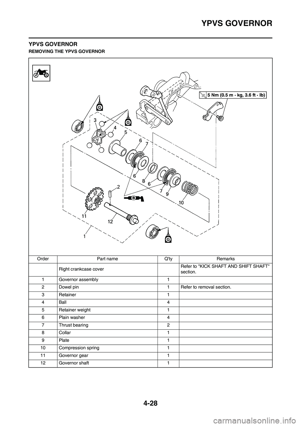 YAMAHA YZ125LC 2011  Owners Manual 4-28
YPVS GOVERNOR
YPVS GOVERNOR
REMOVING THE YPVS GOVERNOR
Order Part name Qty Remarks
Right crankcase coverRefer to "KICK SHAFT AND SHIFT SHAFT" 
section.
1 Governor assembly 1
2 Dowel pin 1 Refer 