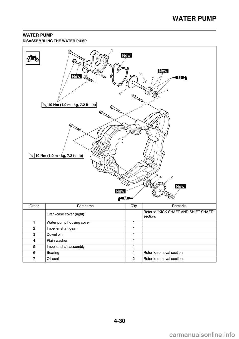 YAMAHA YZ125LC 2011  Owners Manual 4-30
WATER PUMP
WATER PUMP
DISASSEMBLING THE WATER PUMP
Order Part name Qty Remarks
Crankcase cover (right)Refer to "KICK SHAFT AND SHIFT SHAFT" 
section.
1 Water pump housing cover 1
2 Impeller shaf