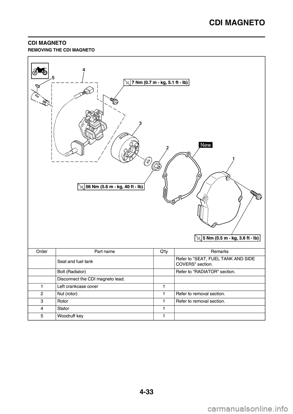 YAMAHA YZ125LC 2011  Owners Manual 4-33
CDI MAGNETO
CDI MAGNETO
REMOVING THE CDI MAGNETO
Order Part name Qty Remarks
Seat and fuel tankRefer to "SEAT, FUEL TANK AND SIDE 
COVERS" section.
Bolt (Radiator) Refer to "RADIATOR" section.
D