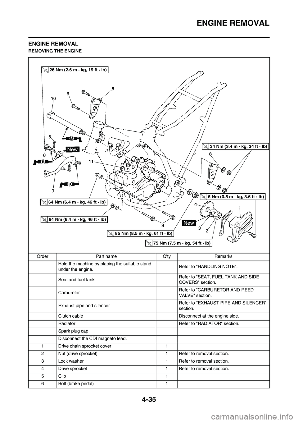 YAMAHA YZ125LC 2011  Owners Manual 4-35
ENGINE REMOVAL
ENGINE REMOVAL
REMOVING THE ENGINE
Order Part name Qty Remarks
Hold the machine by placing the suitable stand 
under the engine.Refer to "HANDLING NOTE".
Seat and fuel tank Refer 