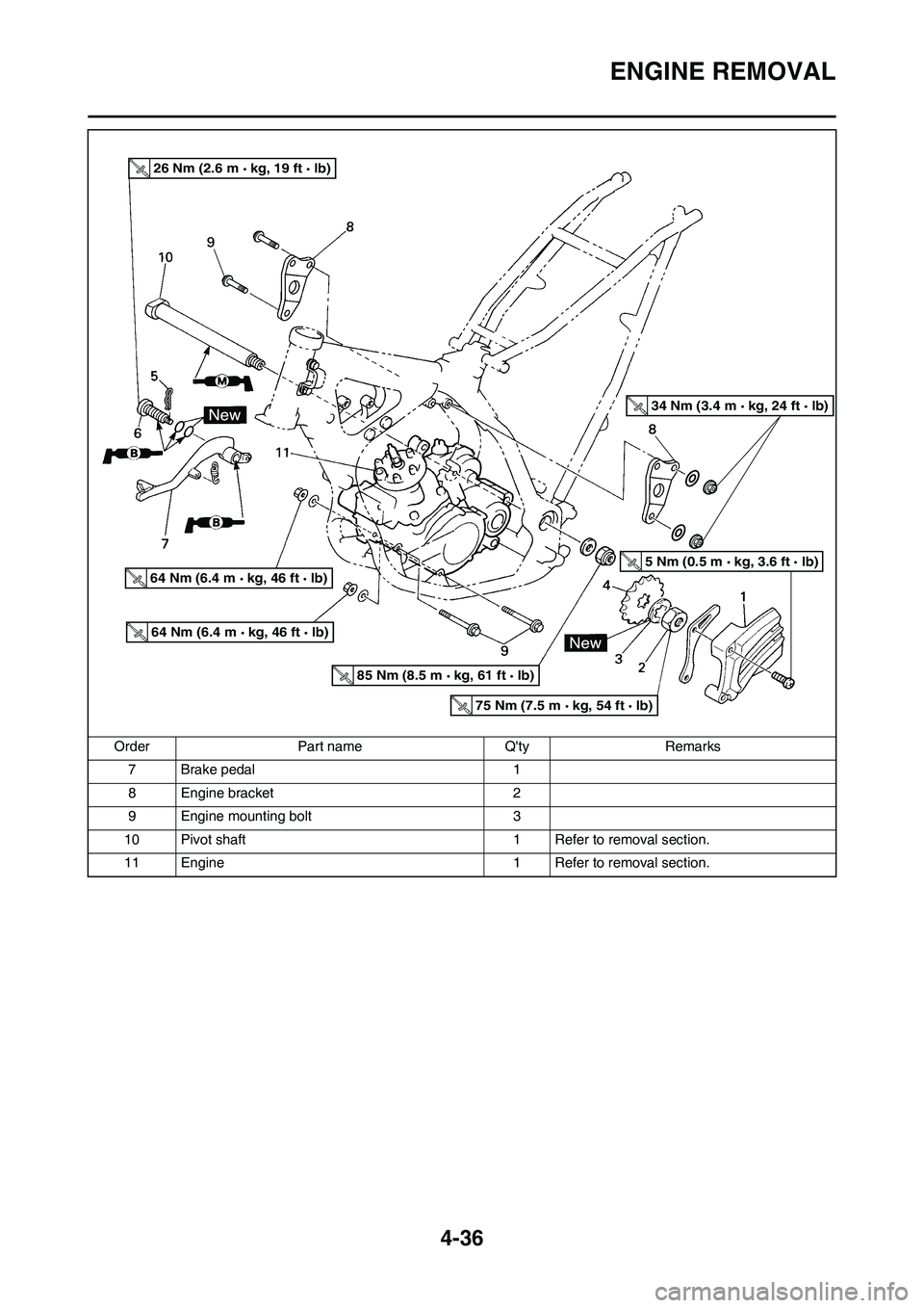 YAMAHA YZ125LC 2011  Owners Manual 4-36
ENGINE REMOVAL
7 Brake pedal 1
8 Engine bracket 2
9 Engine mounting bolt 3
10 Pivot shaft 1 Refer to removal section.
11 Engine 1 Refer to removal section. Order Part name Qty Remarks
26 Nm (2.6
