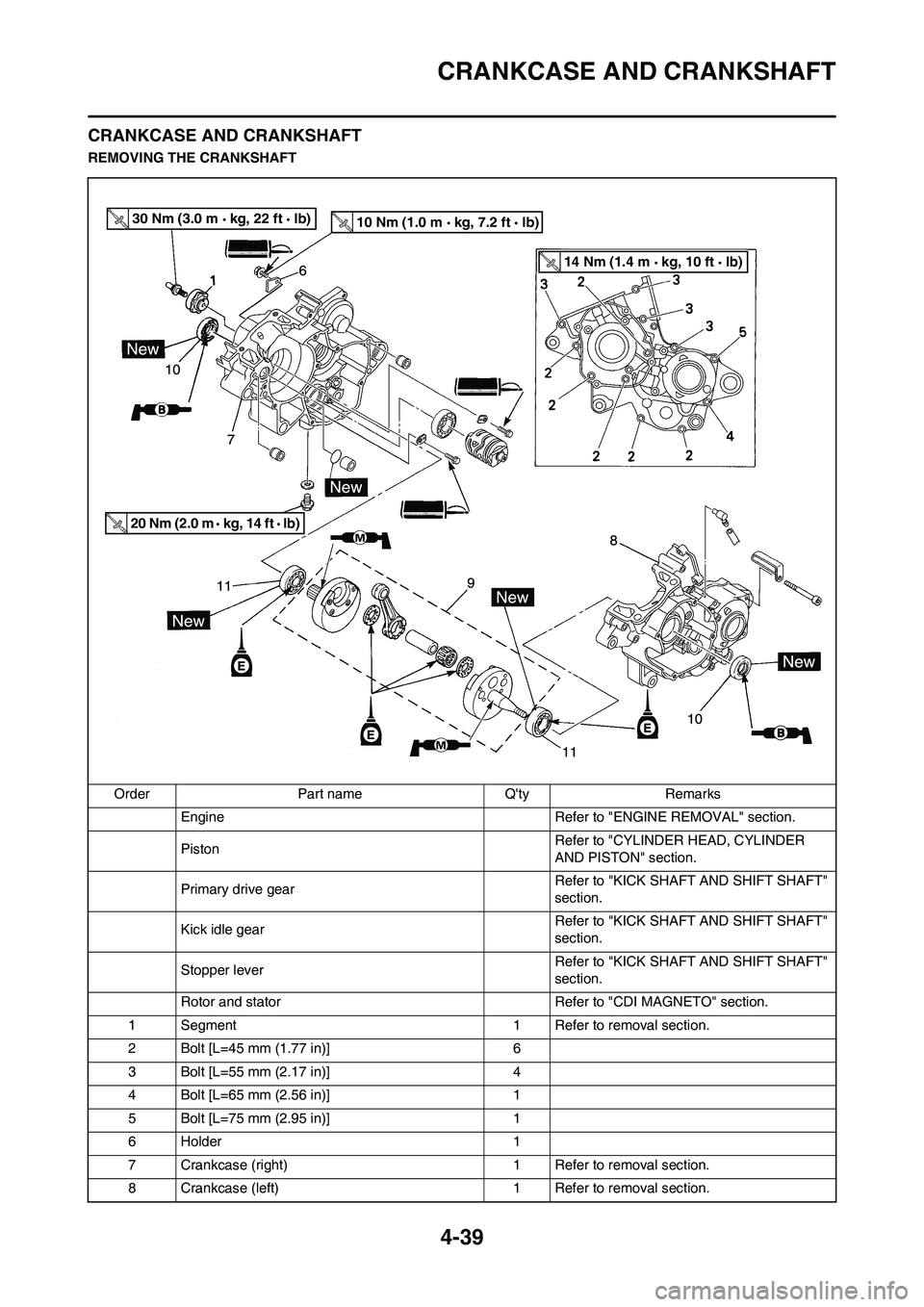 YAMAHA YZ125LC 2011  Owners Manual 4-39
CRANKCASE AND CRANKSHAFT
CRANKCASE AND CRANKSHAFT
REMOVING THE CRANKSHAFT
Order Part name Qty Remarks
Engine Refer to "ENGINE REMOVAL" section.
PistonRefer to "CYLINDER HEAD, CYLINDER 
AND PISTO