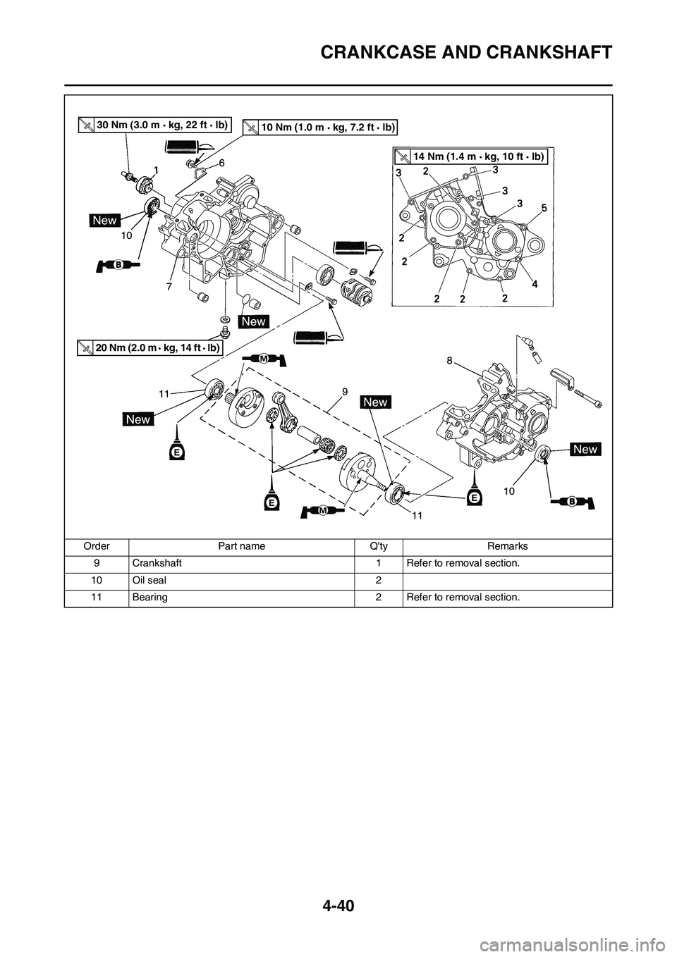 YAMAHA YZ125LC 2011  Owners Manual 4-40
CRANKCASE AND CRANKSHAFT
9 Crankshaft 1 Refer to removal section.
10 Oil seal 2
11 Bearing 2 Refer to removal section. Order Part name Qty Remarks
30 Nm (3.0 m   kg, 22 ft   lb)10 Nm (1.0 m   kg