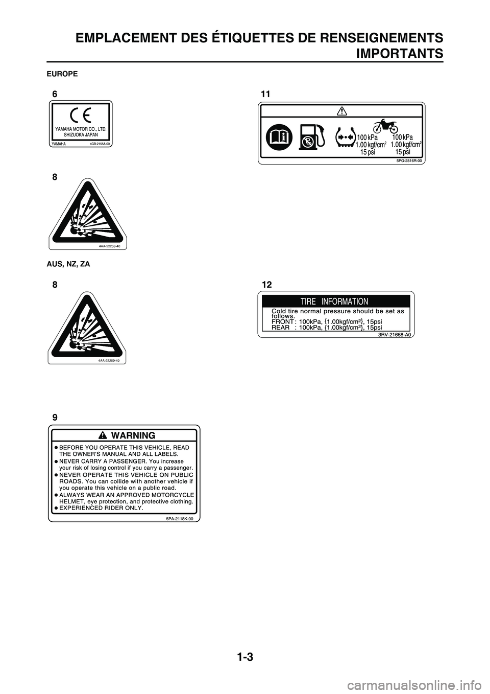 YAMAHA YZ125LC 2011  Notices Demploi (in French) 
1-3
EMPLACEMENT DES ÉTIQUETTES DE RENSEIGNEMENTSIMPORTANTS
EUROPE
AUS, NZ, ZA 