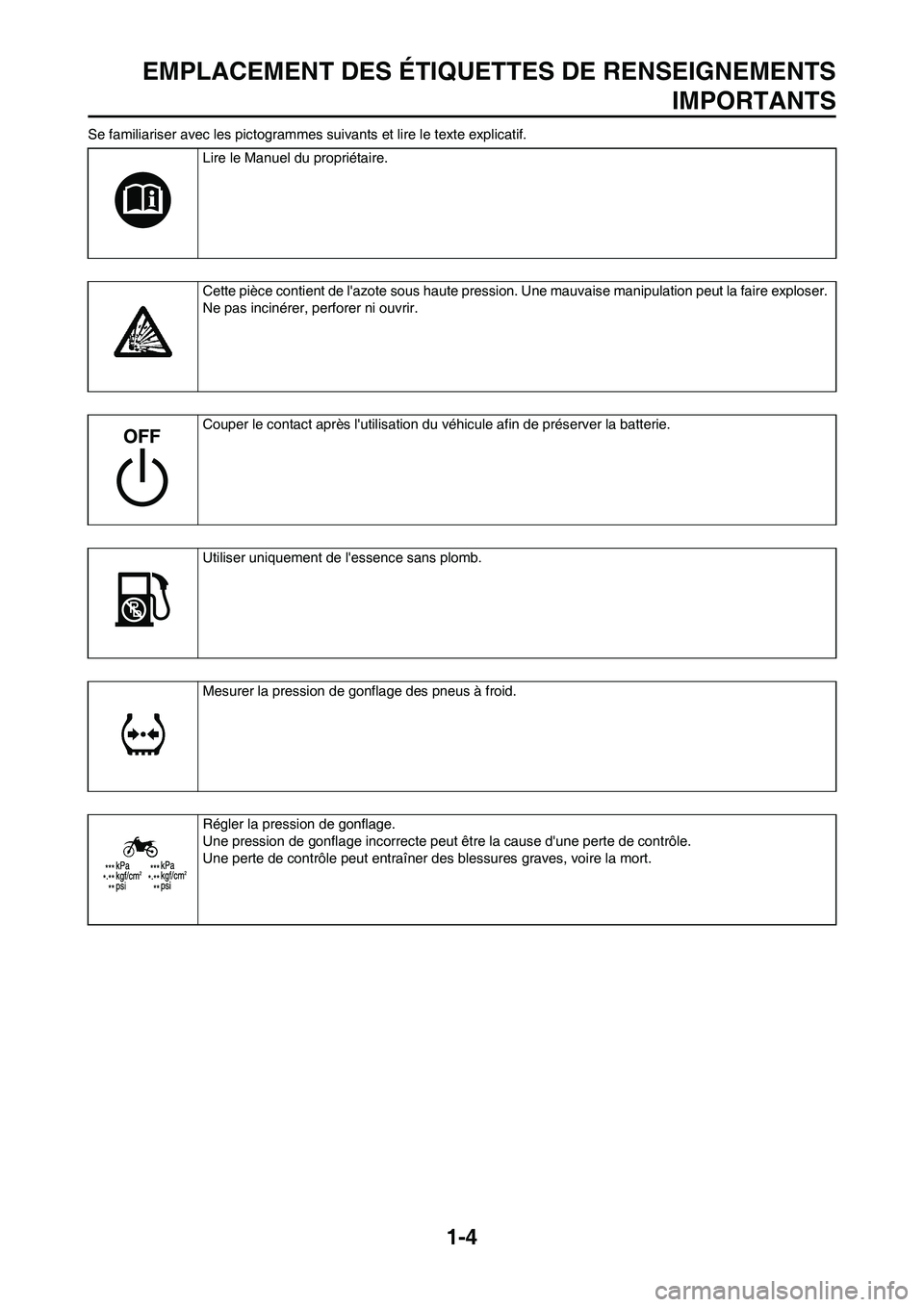 YAMAHA YZ125LC 2011  Notices Demploi (in French) 1-4
EMPLACEMENT DES ÉTIQUETTES DE RENSEIGNEMENTS
IMPORTANTS
Se familiariser avec les pictogrammes suivants et lire le texte explicatif.
Lire le Manuel du propriétaire.
Cette pièce contient de lazo