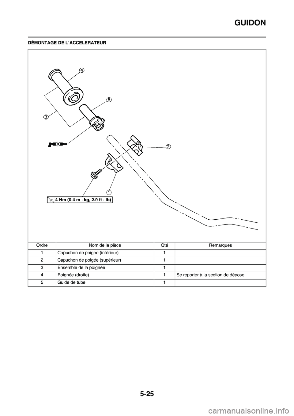 YAMAHA YZ125LC 2011  Notices Demploi (in French) 5-25
GUIDON
DÉMONTAGE DE L’ACCELERATEUR
Ordre Nom de la pièce Qté Remarques
1 Capuchon de poigée (inférieur) 1
2 Capuchon de poigée (supérieur) 1
3 Ensemble de la poignée 1
4 Poignée (droit