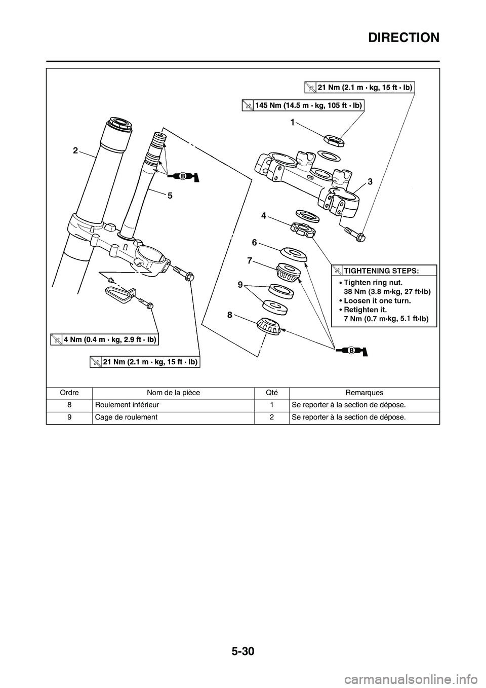 YAMAHA YZ125LC 2011  Notices Demploi (in French) 5-30
DIRECTION
8 Roulement inférieur 1 Se reporter à la section de dépose.
9 Cage de roulement 2 Se reporter à la section de dépose. Ordre Nom de la pièce Qté Remarques 