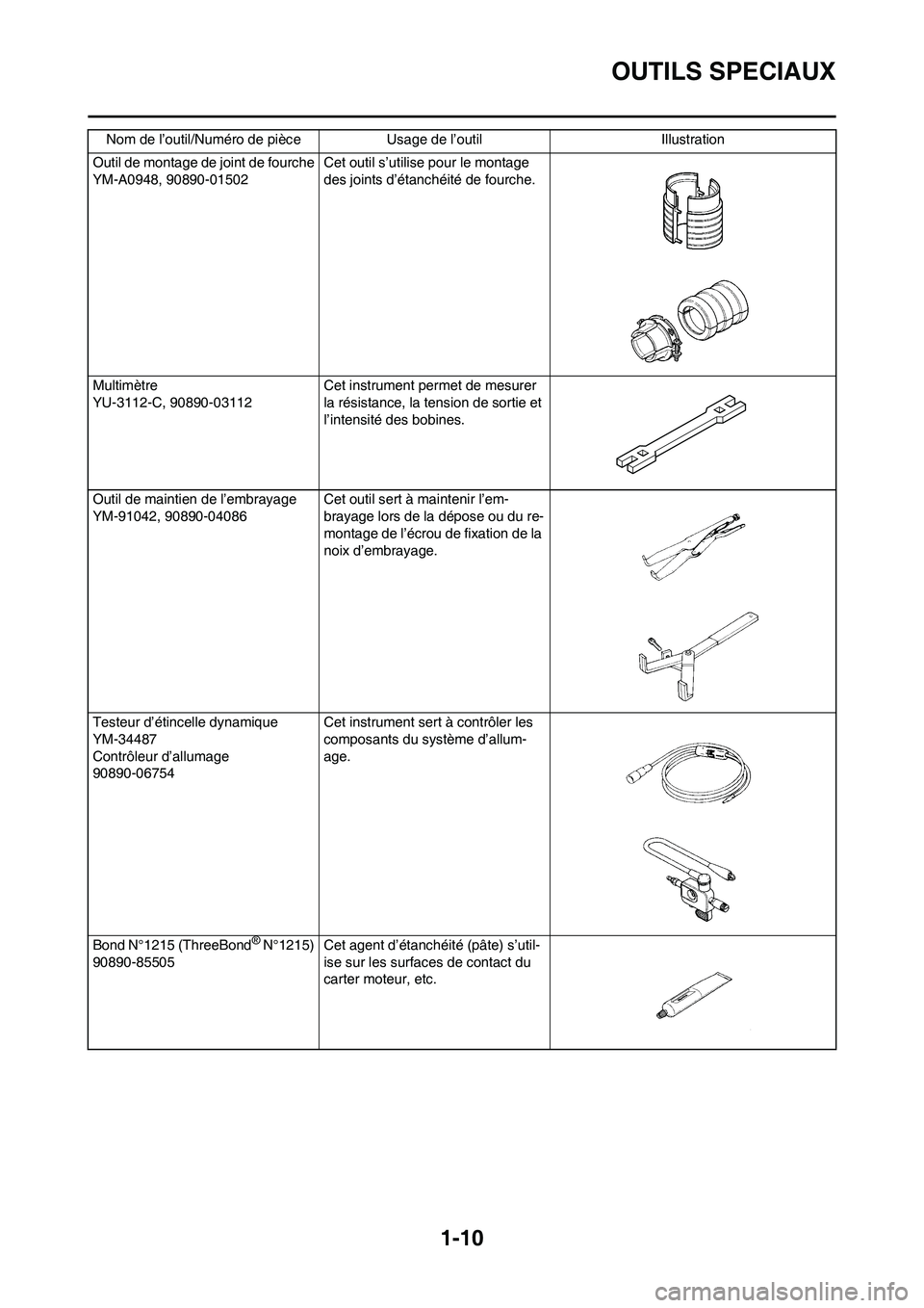 YAMAHA YZ125LC 2011  Notices Demploi (in French) 1-10
OUTILS SPECIAUX
Outil de montage de joint de fourche
YM-A0948, 90890-01502 Cet outil s’utilise pour le montage 
des joints d’étanchéité de fourche.
Multimètre
YU-3112-C, 90890-03112 Cet i