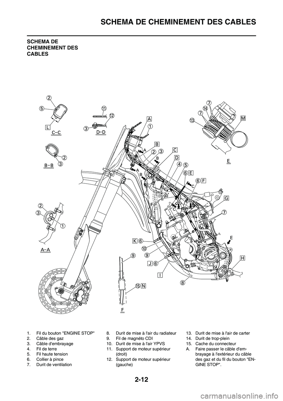 YAMAHA YZ125LC 2011  Notices Demploi (in French) 2-12
SCHEMA DE CHEMINEMENT DES CABLES
SCHEMA DE 
CHEMINEMENT DES 
CABLES
1. Fil du bouton "ENGINE STOP"
2. Câble des gaz
3. Câble dembrayage
4. Fil de terre
5. Fil haute tension
6. Collier à pince