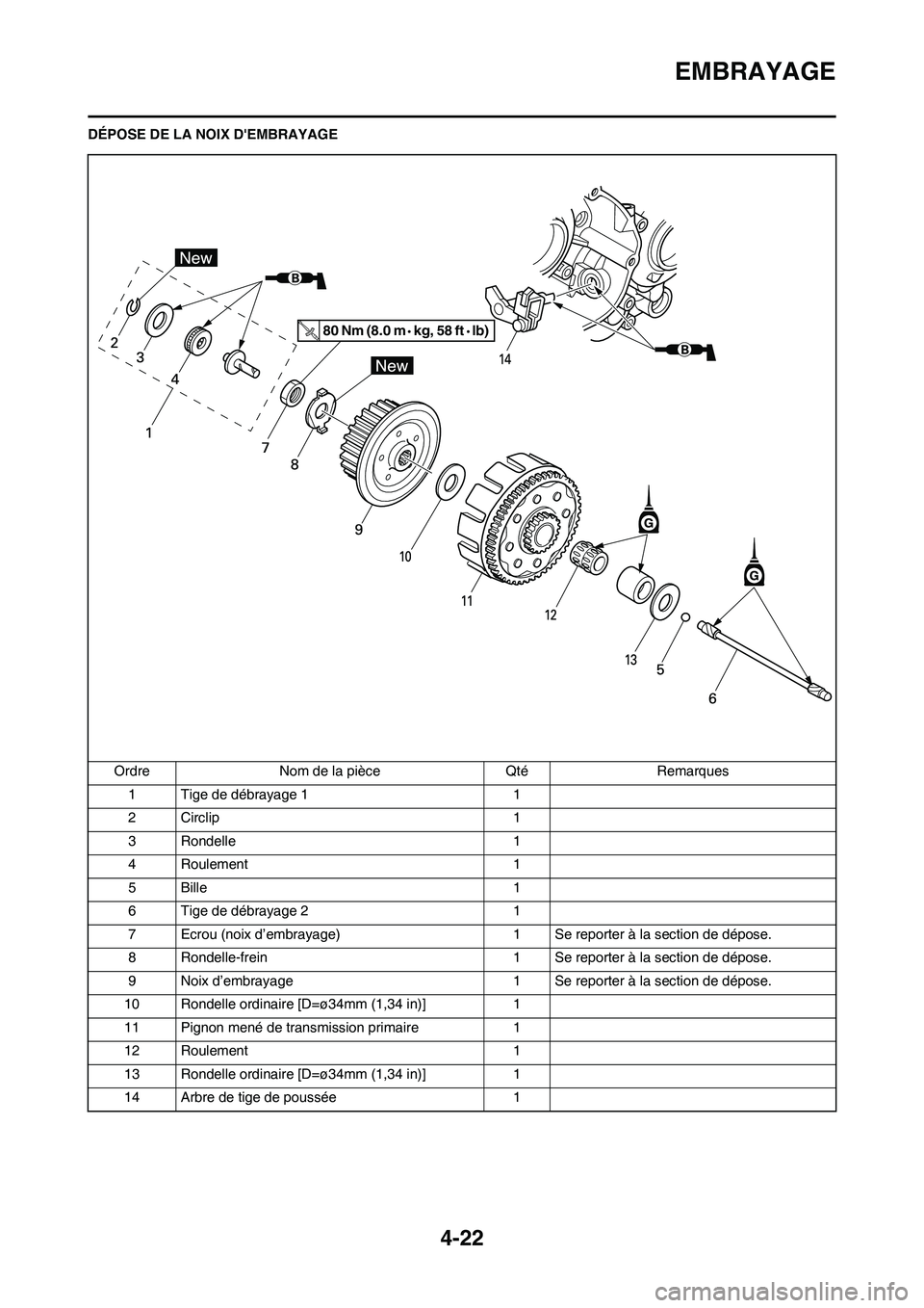 YAMAHA YZ125LC 2011  Notices Demploi (in French) 4-22
EMBRAYAGE
DÉPOSE DE LA NOIX DEMBRAYAGE
Ordre Nom de la pièce Qté Remarques
1 Tige de débrayage 1 1
2 Circlip 1
3 Rondelle 1
4 Roulement 1
5 Bille 1
6 Tige de débrayage 2 1
7 Ecrou (noix d