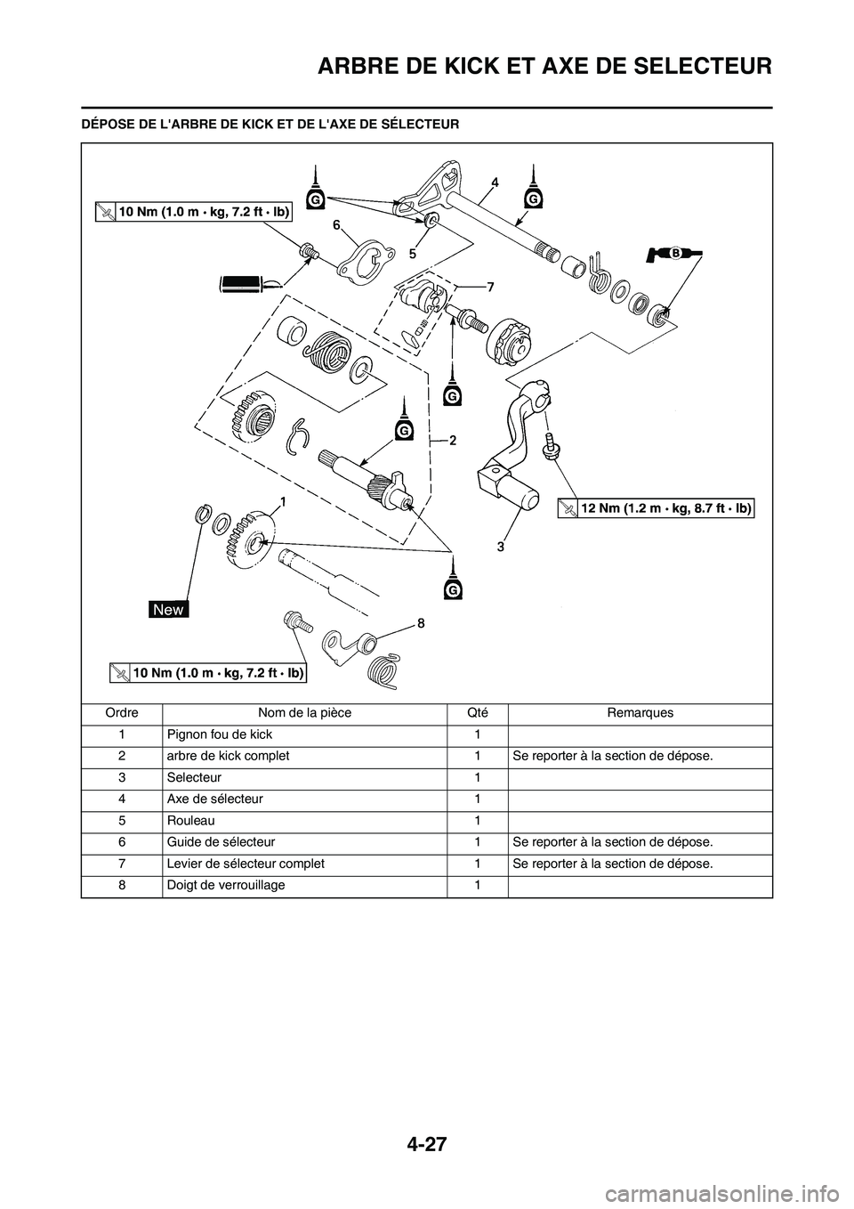 YAMAHA YZ125LC 2011  Notices Demploi (in French) 4-27
ARBRE DE KICK ET AXE DE SELECTEUR
DÉPOSE DE LARBRE DE KICK ET DE LAXE DE SÉLECTEUR
Ordre Nom de la pièce Qté Remarques
1 Pignon fou de kick 1
2 arbre de kick complet 1 Se reporter à la sec