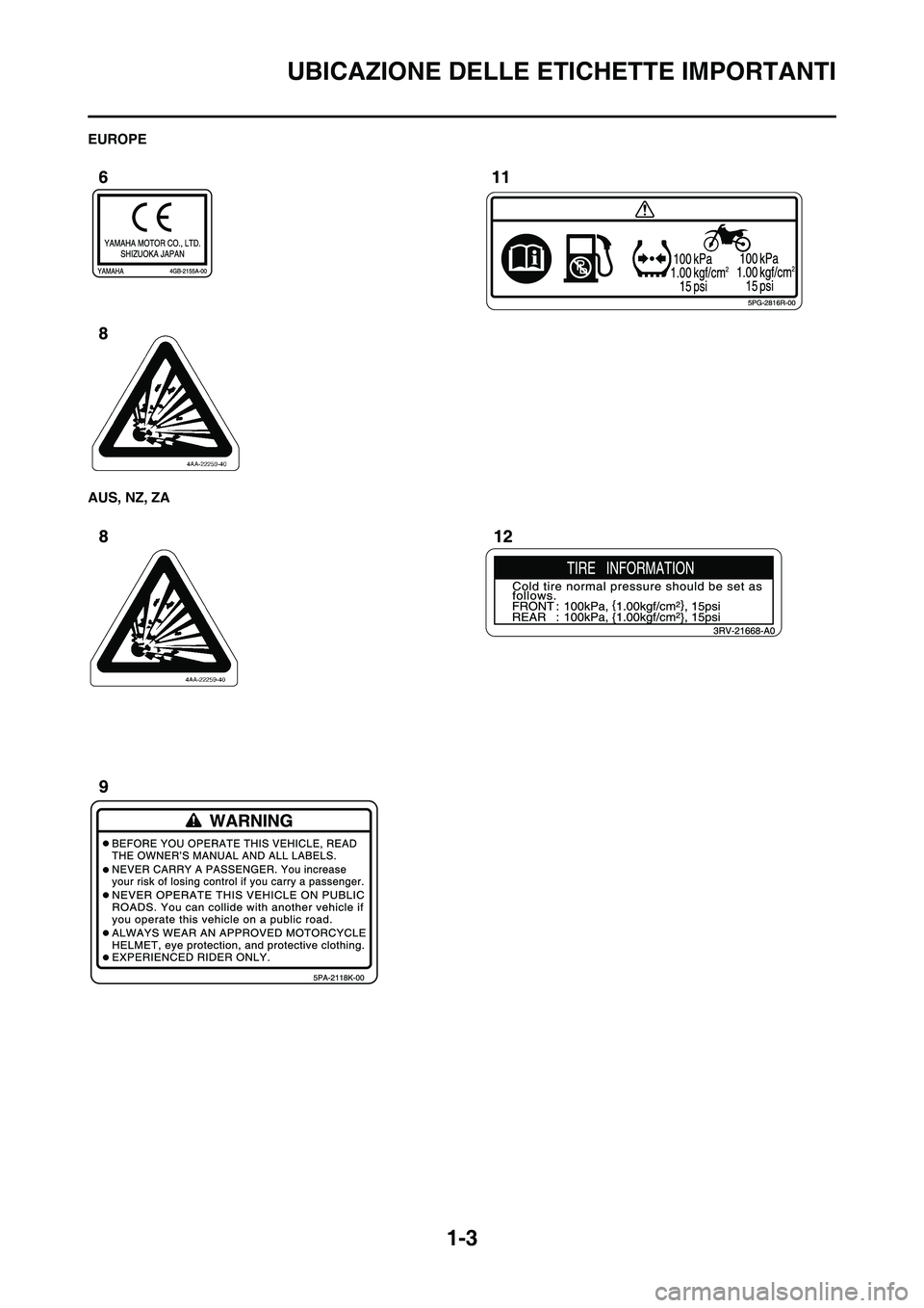 YAMAHA YZ125LC 2011  Manuale duso (in Italian) 
1-3
UBICAZIONE DELLE ETICHETTE IMPORTANTI
EUROPE
AUS, NZ, ZA 