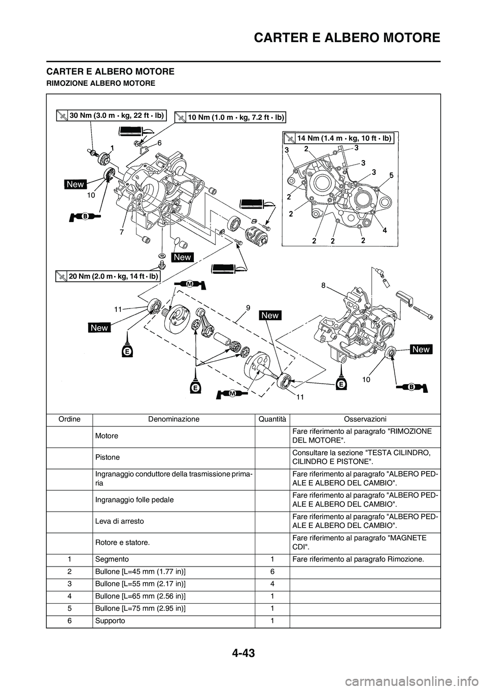 YAMAHA YZ125LC 2011  Manuale duso (in Italian) 4-43
CARTER E ALBERO MOTORE
CARTER E ALBERO MOTORE
RIMOZIONE ALBERO MOTORE
Ordine Denominazione Quantità Osservazioni
MotoreFare riferimento al paragrafo "RIMOZIONE 
DEL MOTORE".
PistoneConsultare la