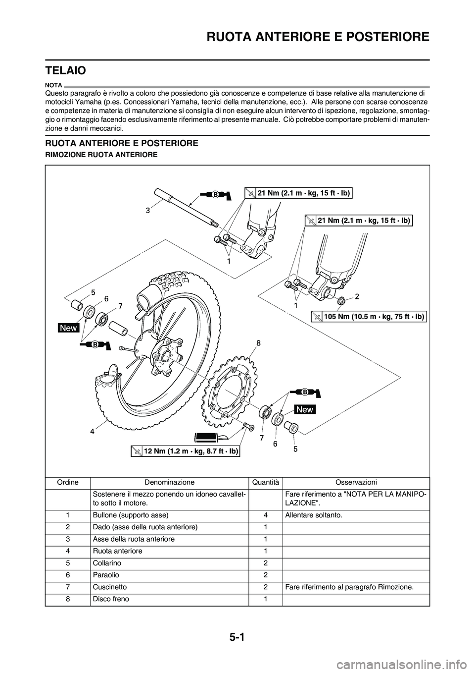 YAMAHA YZ125LC 2011  Manuale duso (in Italian) 5-1
RUOTA ANTERIORE E POSTERIORE
TELAIO
Questo paragrafo è rivolto a coloro che possiedono già conoscenze e competenze di base relative alla manutenzione di 
motocicli Yamaha (p.es. Concessionari Ya