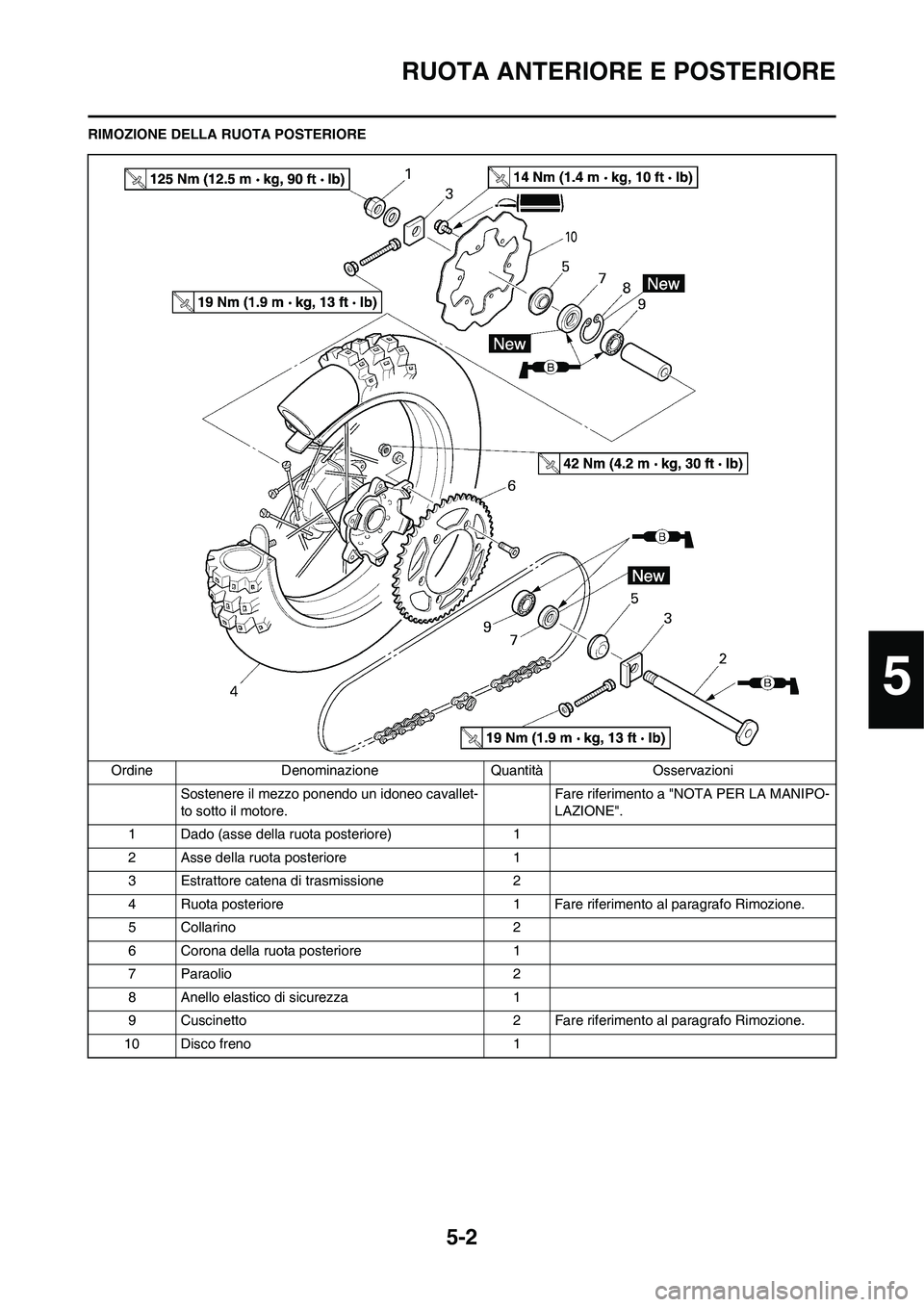 YAMAHA YZ125LC 2011  Manuale duso (in Italian) 5-2
RUOTA ANTERIORE E POSTERIORE
RIMOZIONE DELLA RUOTA POSTERIORE
Ordine Denominazione Quantità Osservazioni
Sostenere il mezzo ponendo un idoneo cavallet-
to sotto il motore.Fare riferimento a "NOTA
