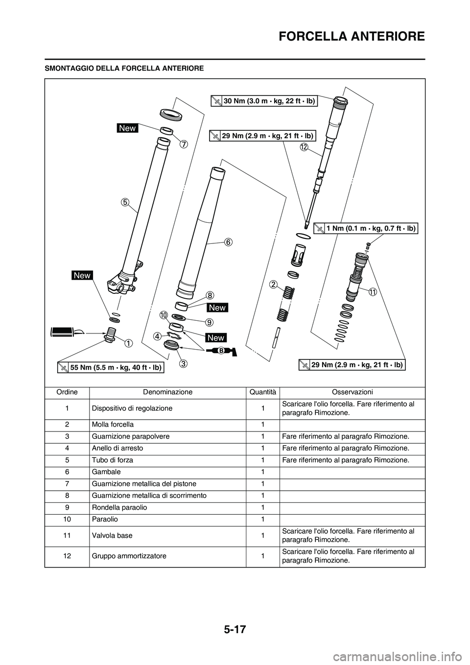 YAMAHA YZ125LC 2011  Manuale duso (in Italian) 5-17
FORCELLA ANTERIORE
SMONTAGGIO DELLA FORCELLA ANTERIORE
Ordine Denominazione Quantità Osservazioni
1 Dispositivo di regolazione 1Scaricare lolio forcella. Fare riferimento al 
paragrafo Rimozion