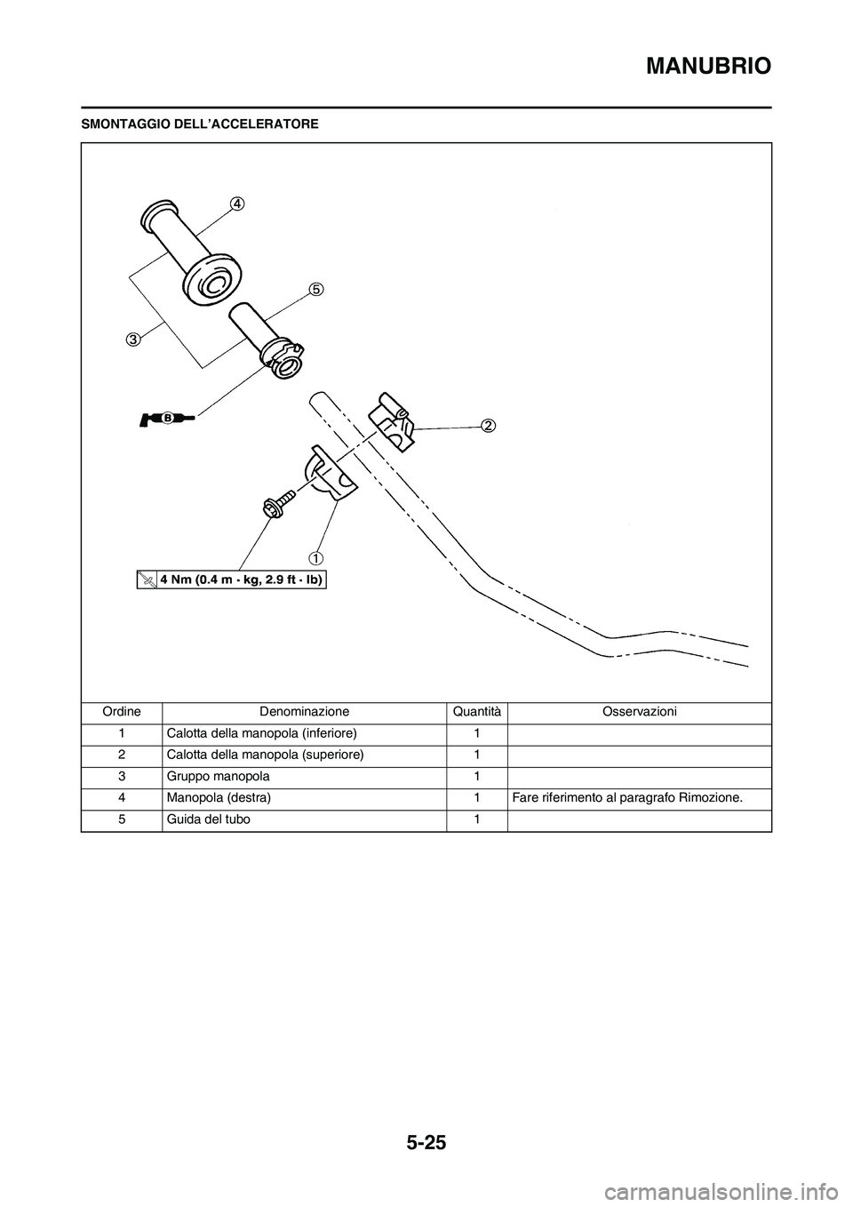 YAMAHA YZ125LC 2011  Manuale duso (in Italian) 5-25
MANUBRIO
SMONTAGGIO DELL’ACCELERATORE
Ordine Denominazione Quantità Osservazioni
1 Calotta della manopola (inferiore) 1
2 Calotta della manopola (superiore) 1
3 Gruppo manopola 1
4 Manopola (d
