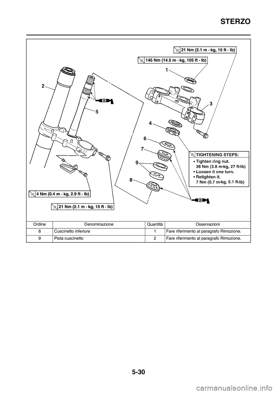 YAMAHA YZ125LC 2011  Manuale duso (in Italian) 5-30
STERZO
8 Cuscinetto inferiore 1 Fare riferimento al paragrafo Rimozione.
9 Pista cuscinetto 2 Fare riferimento al paragrafo Rimozione. Ordine Denominazione Quantità Osservazioni 