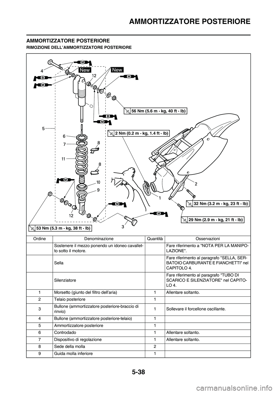 YAMAHA YZ125LC 2011  Manuale duso (in Italian) 5-38
AMMORTIZZATORE POSTERIORE
AMMORTIZZATORE POSTERIORE
RIMOZIONE DELL’AMMORTIZZATORE POSTERIORE
Ordine Denominazione Quantità Osservazioni
Sostenere il mezzo ponendo un idoneo cavallet-
to sotto 