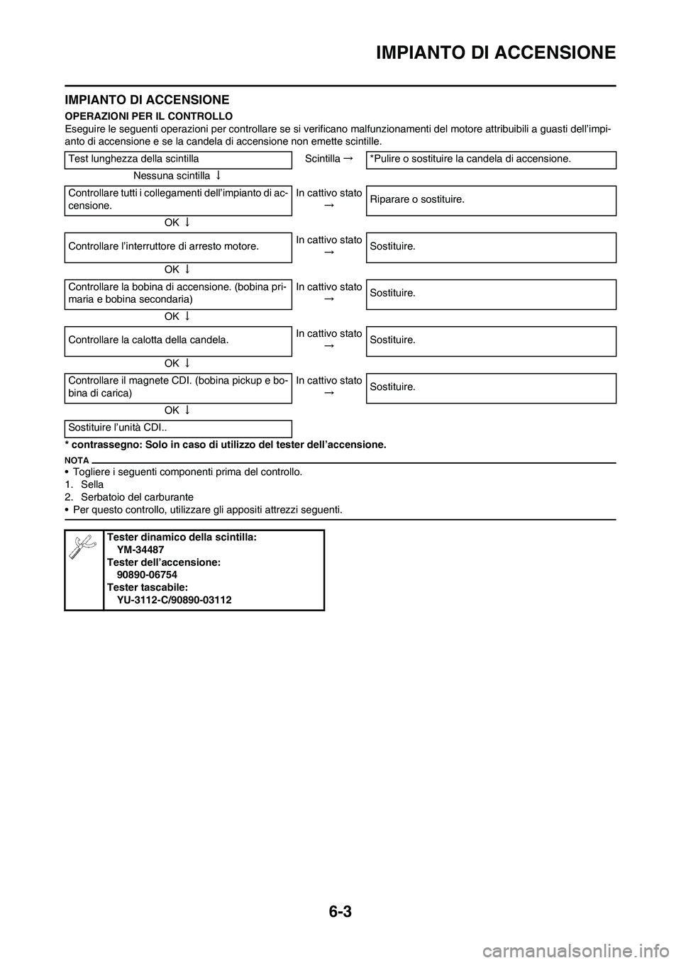 YAMAHA YZ125LC 2011  Manuale duso (in Italian) 6-3
IMPIANTO DI ACCENSIONE
IMPIANTO DI ACCENSIONE
OPERAZIONI PER IL CONTROLLO
Eseguire le seguenti operazioni per controllare se si verificano malfunzionamenti del motore attribuibili a guasti dell’