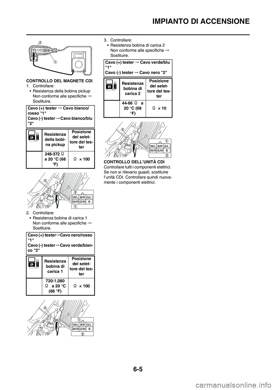 YAMAHA YZ125LC 2011  Manuale duso (in Italian) 6-5
IMPIANTO DI ACCENSIONE
CONTROLLO DEL MAGNETE CDI
1. Controllare:
• Resistenza della bobina pickup
Non conforme alle specifiche → 
Sostituire.
2. Controllare:
• Resistenza bobina di carica 1
