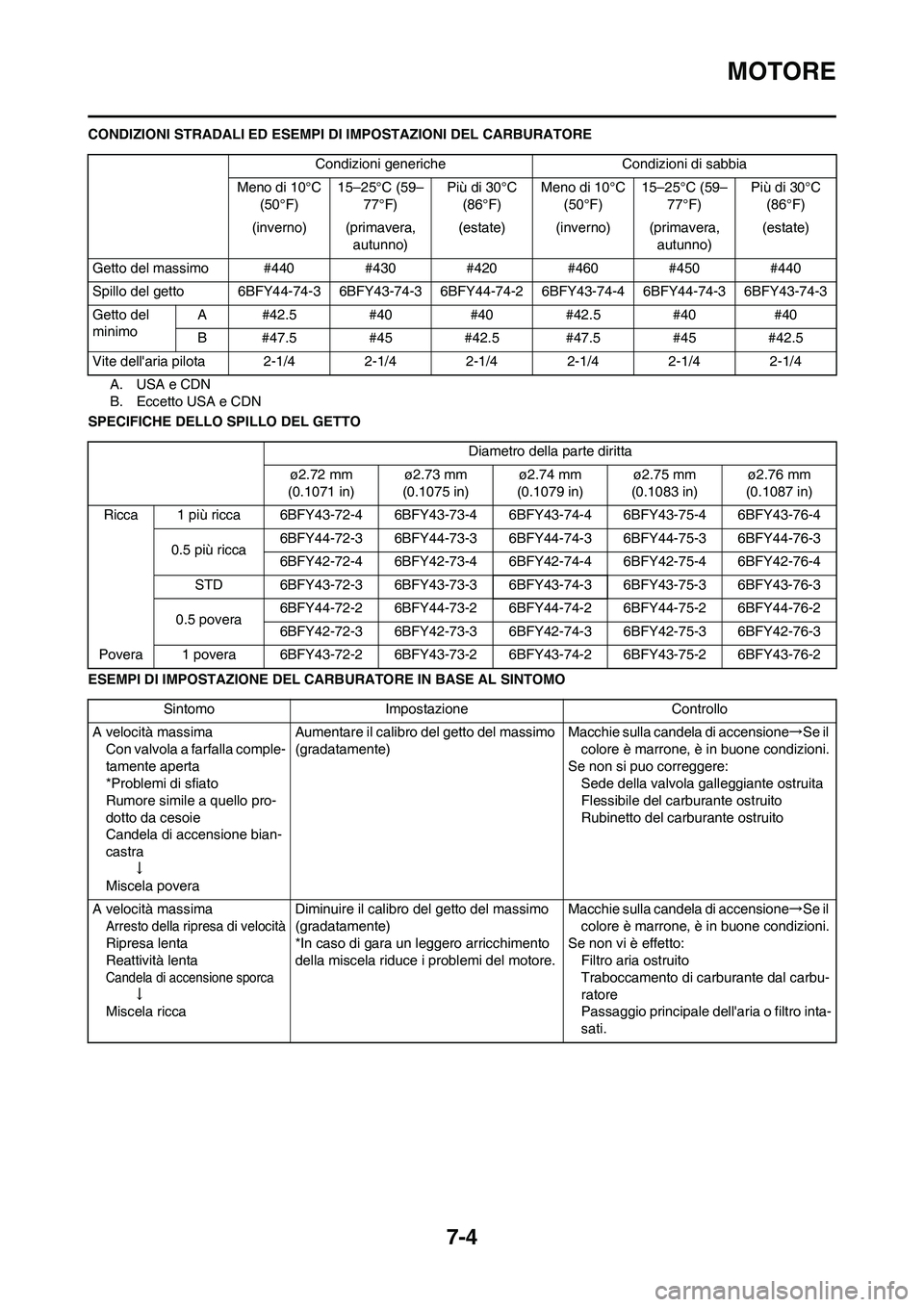 YAMAHA YZ125LC 2011  Manuale duso (in Italian) 
7-4
MOTORE
CONDIZIONI STRADALI ED ESEMPI DI IMPOSTAZIONI DEL CARBURATORE
A. USA e CDN
B. Eccetto USA e CDN
SPECIFICHE DELLO SPILLO DEL GETTO
ESEMPI DI IMPOSTAZIONE DEL CARB URATORE IN BASE AL SINTOMO