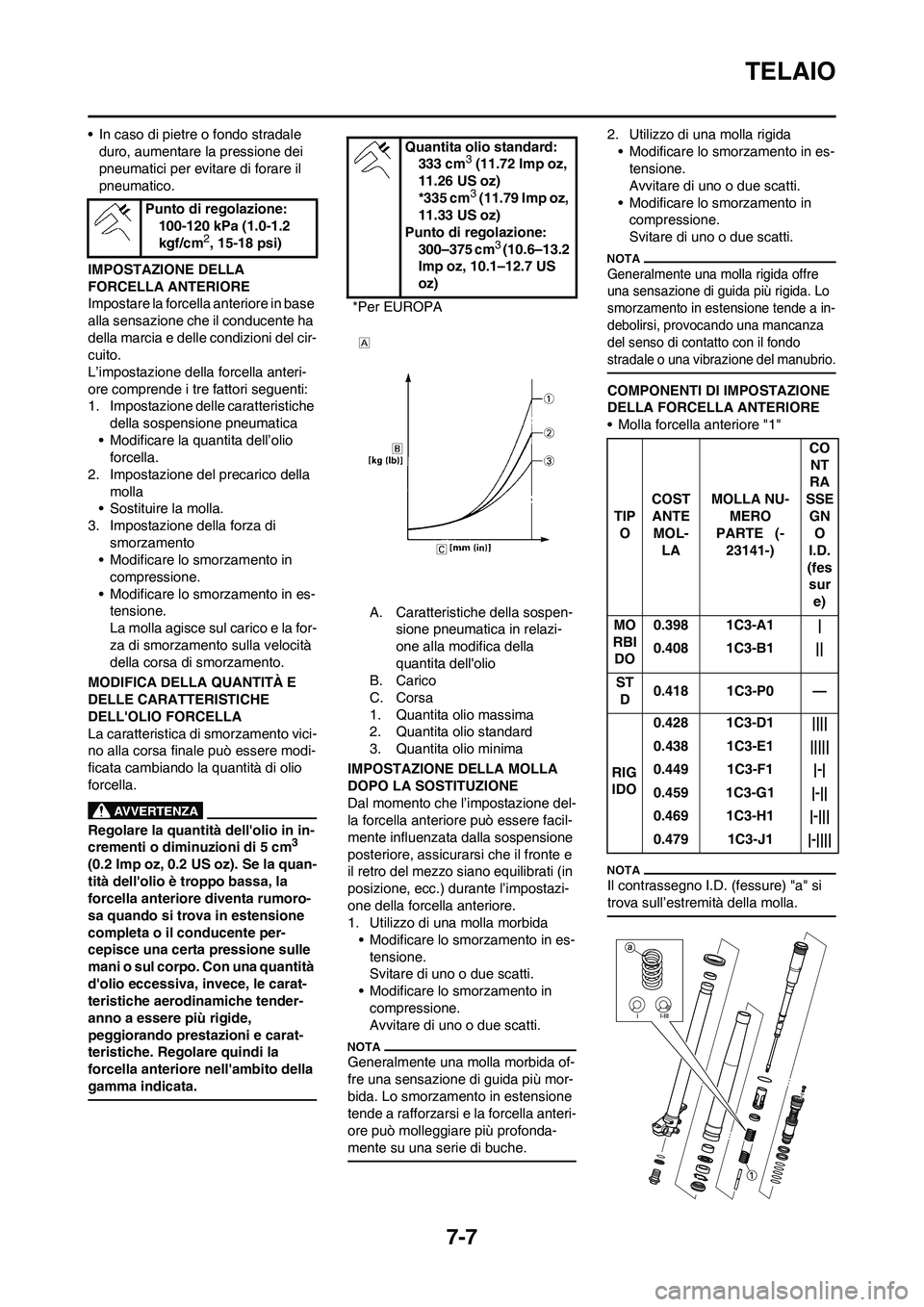 YAMAHA YZ125LC 2011  Manuale duso (in Italian) 7-7
TELAIO
• In caso di pietre o fondo stradale 
duro, aumentare la pressione dei 
pneumatici per evitare di forare il 
pneumatico.
IMPOSTAZIONE DELLA 
FORCELLA ANTERIORE
Impostare la forcella anter